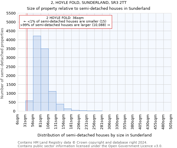 2, HOYLE FOLD, SUNDERLAND, SR3 2TT: Size of property relative to detached houses in Sunderland