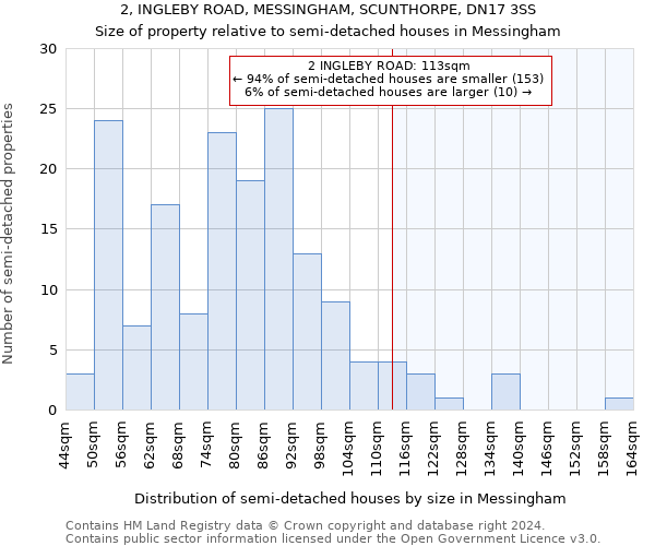 2, INGLEBY ROAD, MESSINGHAM, SCUNTHORPE, DN17 3SS: Size of property relative to detached houses in Messingham