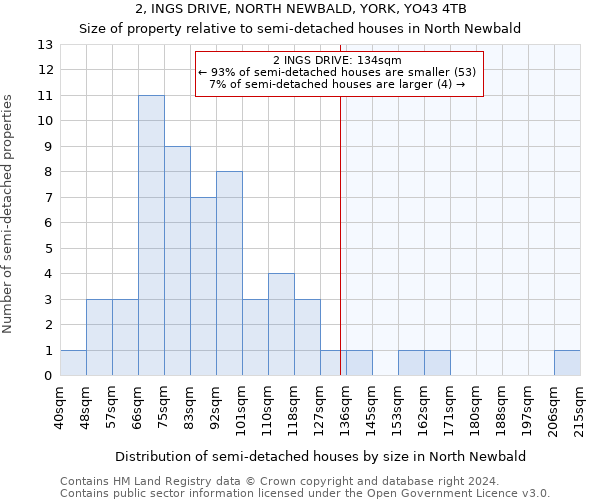 2, INGS DRIVE, NORTH NEWBALD, YORK, YO43 4TB: Size of property relative to detached houses in North Newbald