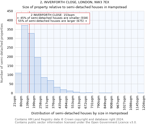 2, INVERFORTH CLOSE, LONDON, NW3 7EX: Size of property relative to detached houses in Hampstead