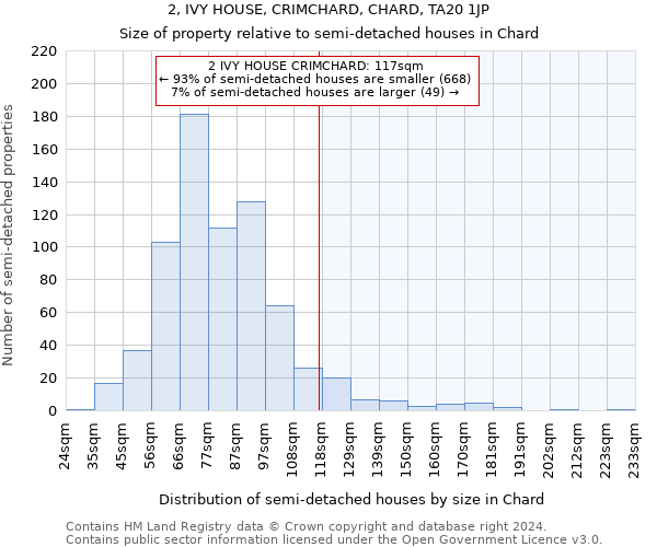 2, IVY HOUSE, CRIMCHARD, CHARD, TA20 1JP: Size of property relative to detached houses in Chard