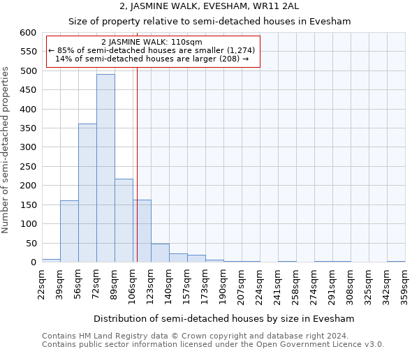 2, JASMINE WALK, EVESHAM, WR11 2AL: Size of property relative to detached houses in Evesham