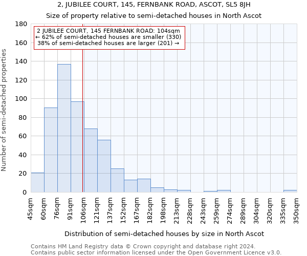 2, JUBILEE COURT, 145, FERNBANK ROAD, ASCOT, SL5 8JH: Size of property relative to detached houses in North Ascot