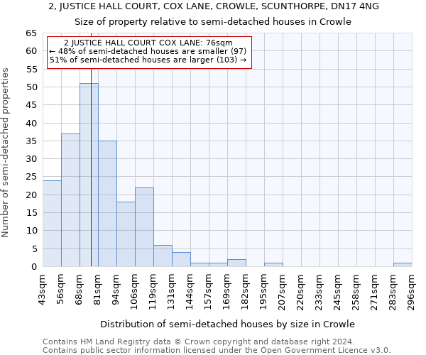 2, JUSTICE HALL COURT, COX LANE, CROWLE, SCUNTHORPE, DN17 4NG: Size of property relative to detached houses in Crowle