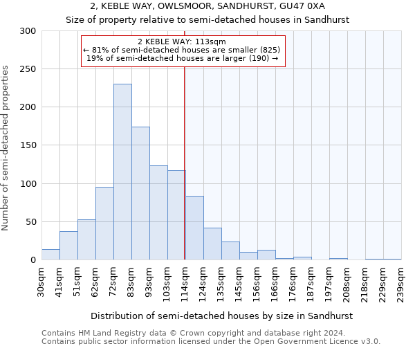 2, KEBLE WAY, OWLSMOOR, SANDHURST, GU47 0XA: Size of property relative to detached houses in Sandhurst