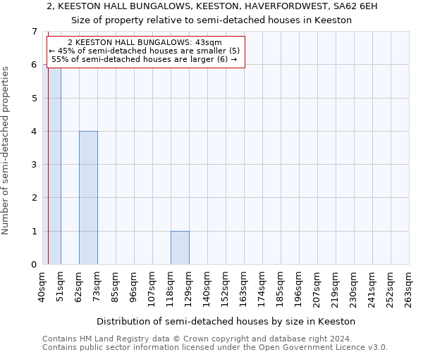 2, KEESTON HALL BUNGALOWS, KEESTON, HAVERFORDWEST, SA62 6EH: Size of property relative to detached houses in Keeston