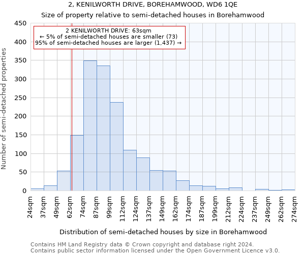 2, KENILWORTH DRIVE, BOREHAMWOOD, WD6 1QE: Size of property relative to detached houses in Borehamwood
