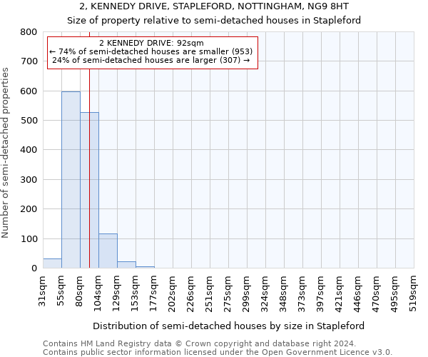 2, KENNEDY DRIVE, STAPLEFORD, NOTTINGHAM, NG9 8HT: Size of property relative to detached houses in Stapleford