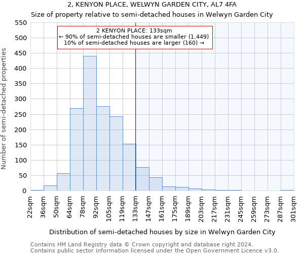 2, KENYON PLACE, WELWYN GARDEN CITY, AL7 4FA: Size of property relative to detached houses in Welwyn Garden City