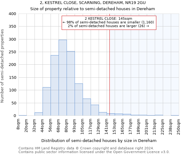 2, KESTREL CLOSE, SCARNING, DEREHAM, NR19 2GU: Size of property relative to detached houses in Dereham