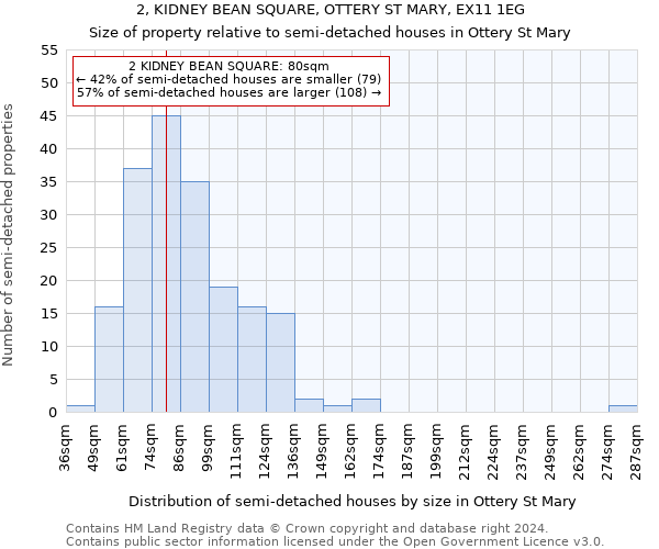2, KIDNEY BEAN SQUARE, OTTERY ST MARY, EX11 1EG: Size of property relative to detached houses in Ottery St Mary