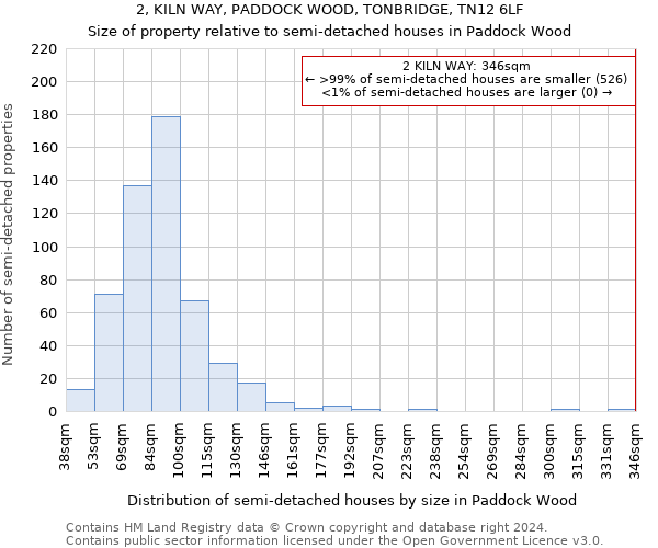 2, KILN WAY, PADDOCK WOOD, TONBRIDGE, TN12 6LF: Size of property relative to detached houses in Paddock Wood