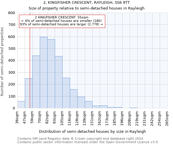 2, KINGFISHER CRESCENT, RAYLEIGH, SS6 9TT: Size of property relative to detached houses in Rayleigh