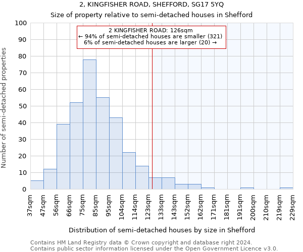 2, KINGFISHER ROAD, SHEFFORD, SG17 5YQ: Size of property relative to detached houses in Shefford