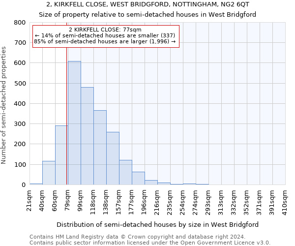 2, KIRKFELL CLOSE, WEST BRIDGFORD, NOTTINGHAM, NG2 6QT: Size of property relative to detached houses in West Bridgford