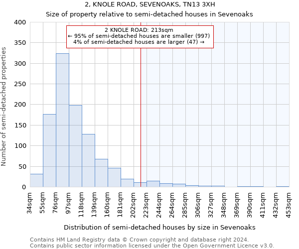 2, KNOLE ROAD, SEVENOAKS, TN13 3XH: Size of property relative to detached houses in Sevenoaks