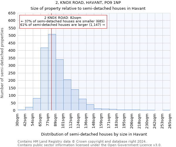 2, KNOX ROAD, HAVANT, PO9 1NP: Size of property relative to detached houses in Havant