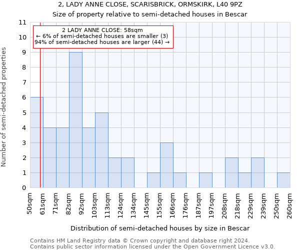 2, LADY ANNE CLOSE, SCARISBRICK, ORMSKIRK, L40 9PZ: Size of property relative to detached houses in Bescar