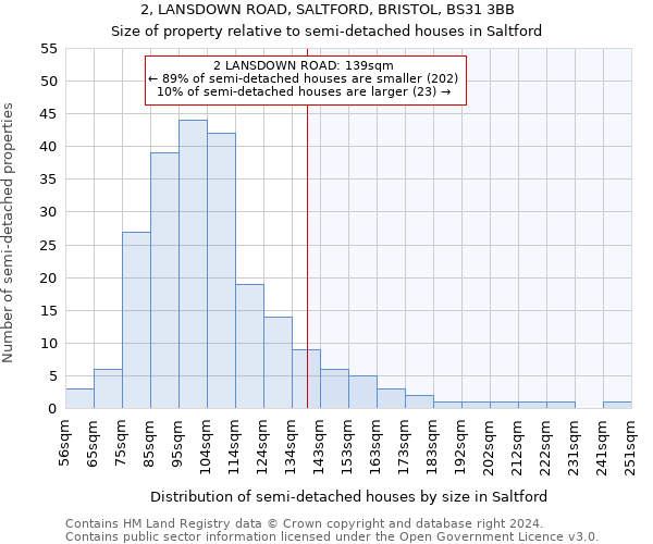 2, LANSDOWN ROAD, SALTFORD, BRISTOL, BS31 3BB: Size of property relative to detached houses in Saltford