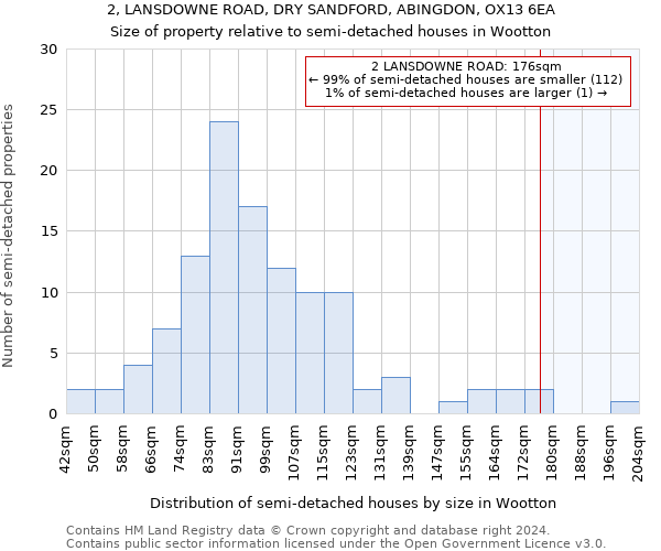 2, LANSDOWNE ROAD, DRY SANDFORD, ABINGDON, OX13 6EA: Size of property relative to detached houses in Wootton