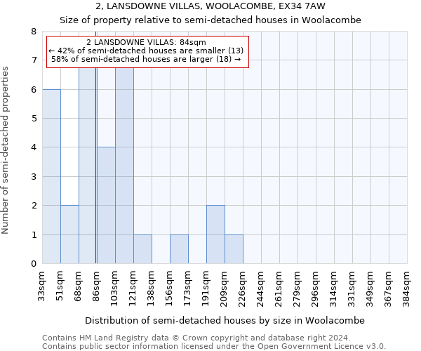 2, LANSDOWNE VILLAS, WOOLACOMBE, EX34 7AW: Size of property relative to detached houses in Woolacombe