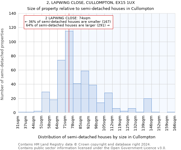 2, LAPWING CLOSE, CULLOMPTON, EX15 1UX: Size of property relative to detached houses in Cullompton