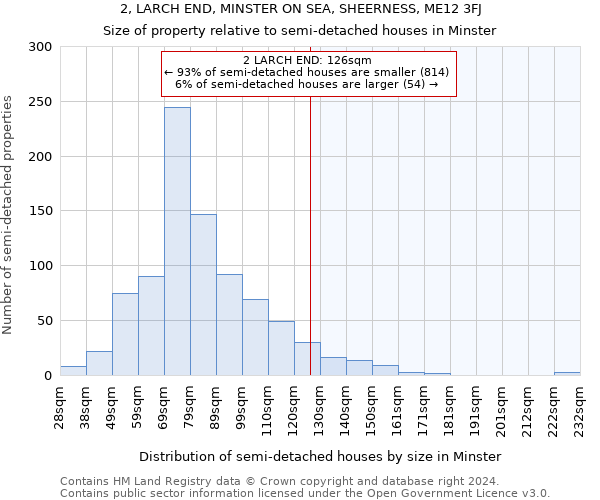 2, LARCH END, MINSTER ON SEA, SHEERNESS, ME12 3FJ: Size of property relative to detached houses in Minster