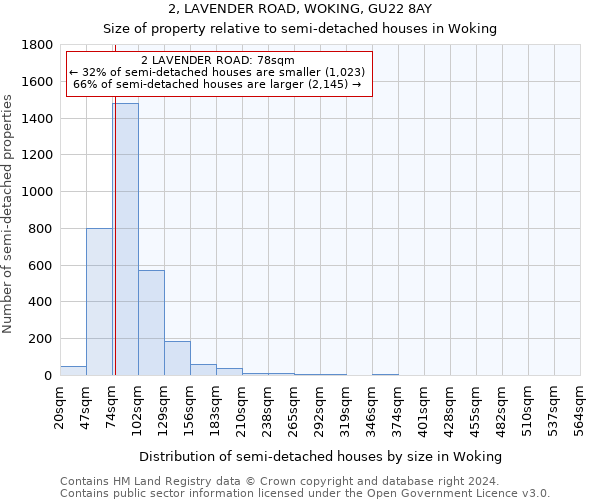 2, LAVENDER ROAD, WOKING, GU22 8AY: Size of property relative to detached houses in Woking