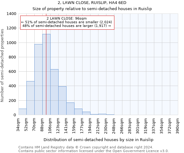 2, LAWN CLOSE, RUISLIP, HA4 6ED: Size of property relative to detached houses in Ruislip