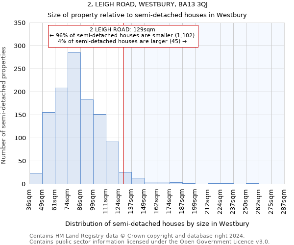 2, LEIGH ROAD, WESTBURY, BA13 3QJ: Size of property relative to detached houses in Westbury