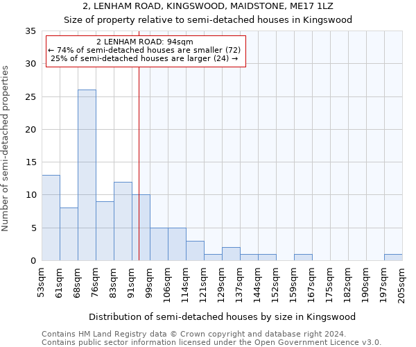 2, LENHAM ROAD, KINGSWOOD, MAIDSTONE, ME17 1LZ: Size of property relative to detached houses in Kingswood