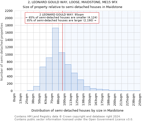 2, LEONARD GOULD WAY, LOOSE, MAIDSTONE, ME15 9FX: Size of property relative to detached houses in Maidstone