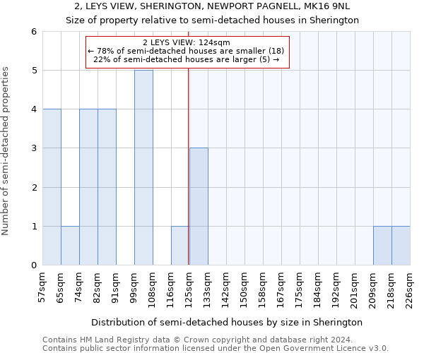 2, LEYS VIEW, SHERINGTON, NEWPORT PAGNELL, MK16 9NL: Size of property relative to detached houses in Sherington