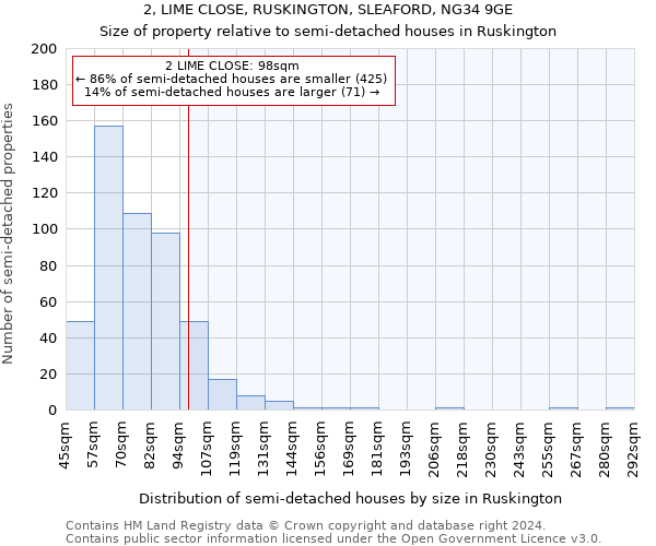 2, LIME CLOSE, RUSKINGTON, SLEAFORD, NG34 9GE: Size of property relative to detached houses in Ruskington