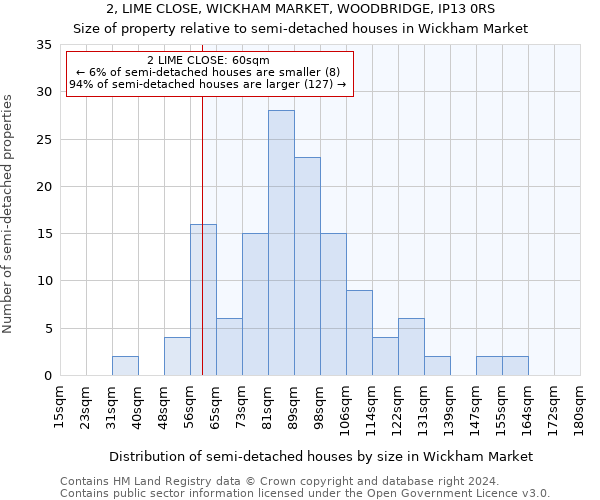 2, LIME CLOSE, WICKHAM MARKET, WOODBRIDGE, IP13 0RS: Size of property relative to detached houses in Wickham Market