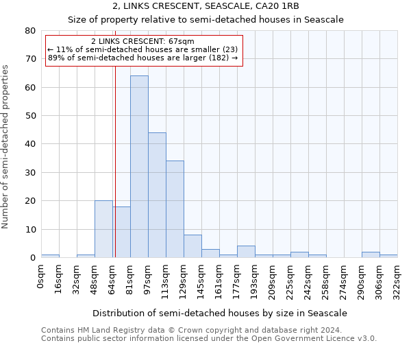 2, LINKS CRESCENT, SEASCALE, CA20 1RB: Size of property relative to detached houses in Seascale