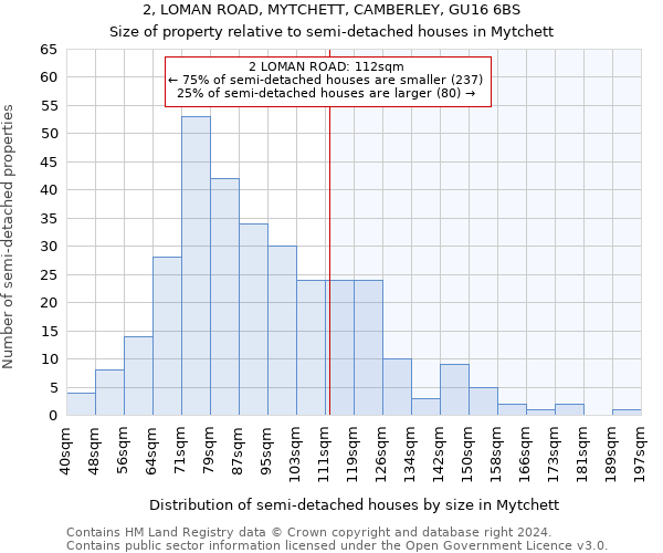 2, LOMAN ROAD, MYTCHETT, CAMBERLEY, GU16 6BS: Size of property relative to detached houses in Mytchett