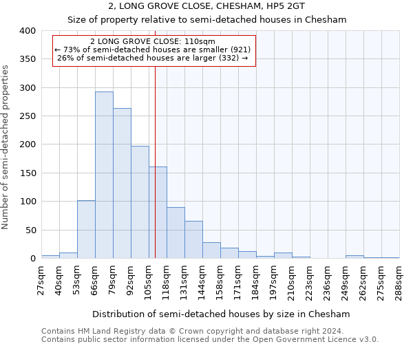2, LONG GROVE CLOSE, CHESHAM, HP5 2GT: Size of property relative to detached houses in Chesham