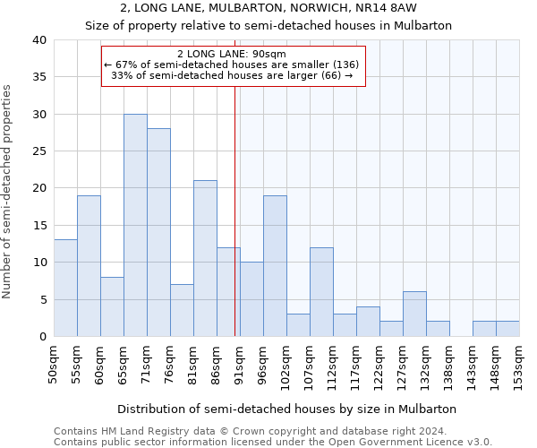 2, LONG LANE, MULBARTON, NORWICH, NR14 8AW: Size of property relative to detached houses in Mulbarton