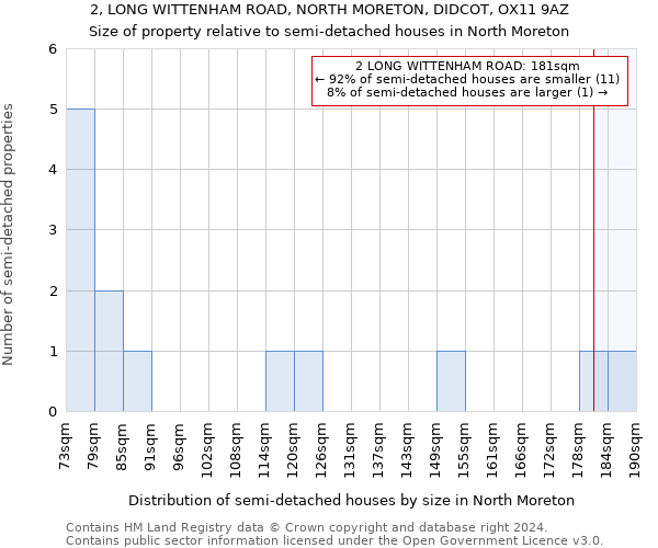 2, LONG WITTENHAM ROAD, NORTH MORETON, DIDCOT, OX11 9AZ: Size of property relative to detached houses in North Moreton