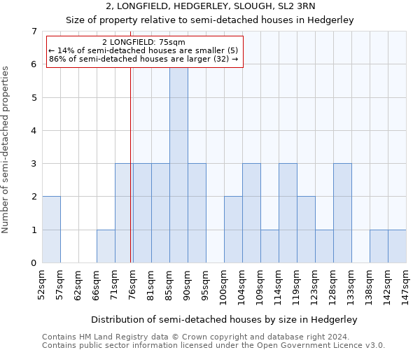 2, LONGFIELD, HEDGERLEY, SLOUGH, SL2 3RN: Size of property relative to detached houses in Hedgerley