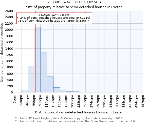 2, LORDS WAY, EXETER, EX2 5UG: Size of property relative to detached houses in Exeter