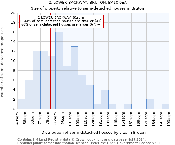 2, LOWER BACKWAY, BRUTON, BA10 0EA: Size of property relative to detached houses in Bruton