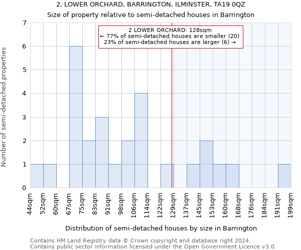 2, LOWER ORCHARD, BARRINGTON, ILMINSTER, TA19 0QZ: Size of property relative to detached houses in Barrington