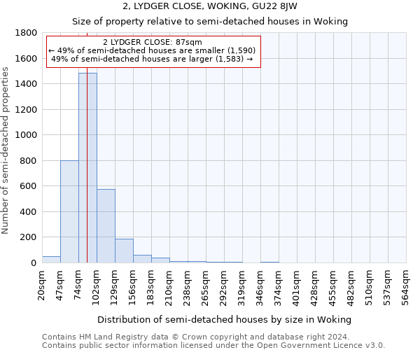 2, LYDGER CLOSE, WOKING, GU22 8JW: Size of property relative to detached houses in Woking