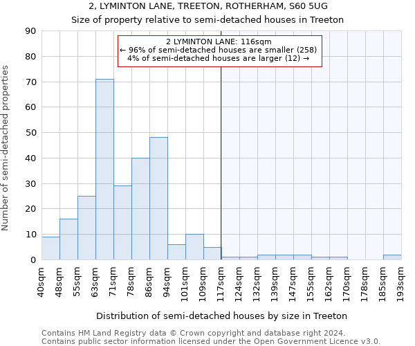 2, LYMINTON LANE, TREETON, ROTHERHAM, S60 5UG: Size of property relative to detached houses in Treeton