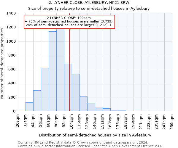 2, LYNHER CLOSE, AYLESBURY, HP21 8RW: Size of property relative to detached houses in Aylesbury