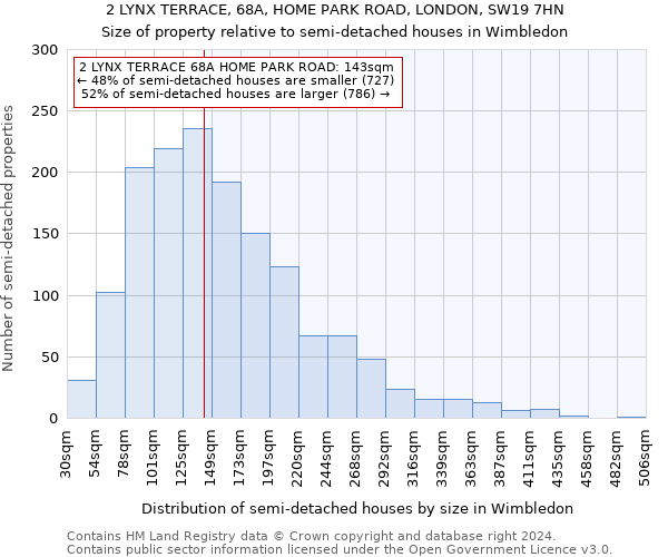 2 LYNX TERRACE, 68A, HOME PARK ROAD, LONDON, SW19 7HN: Size of property relative to detached houses in Wimbledon