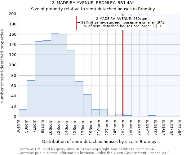 2, MADEIRA AVENUE, BROMLEY, BR1 4AY: Size of property relative to detached houses in Bromley