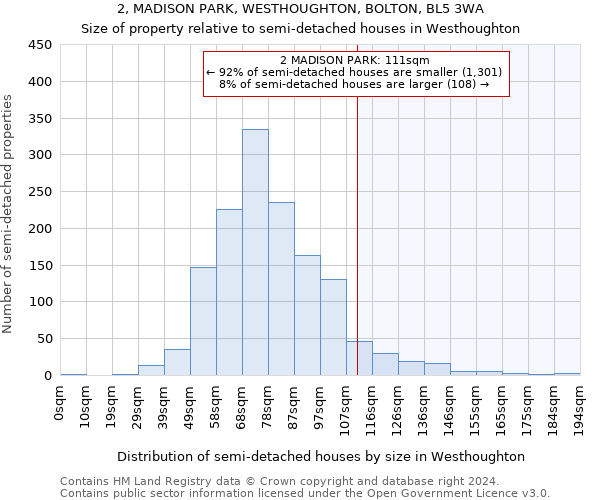 2, MADISON PARK, WESTHOUGHTON, BOLTON, BL5 3WA: Size of property relative to detached houses in Westhoughton